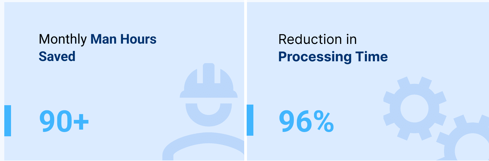 RPA Implementation Boosted Operational Efficiency of International Retail Company