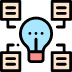 MuleSoft Implementation