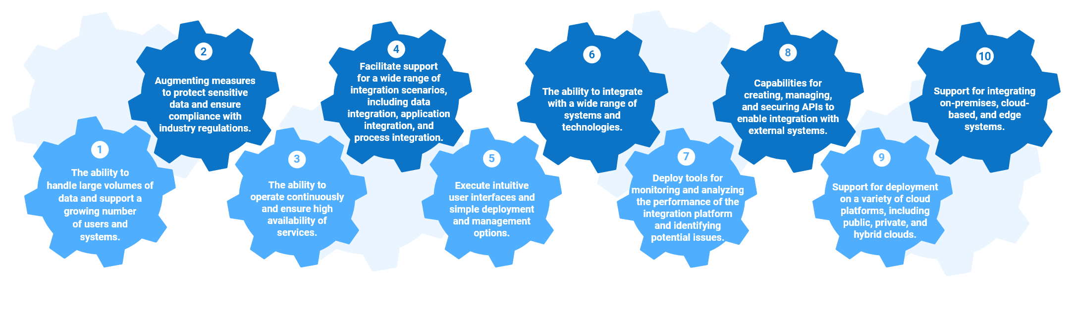 INFOGRAPHIC (Critical Capabilities of EiPaaS)