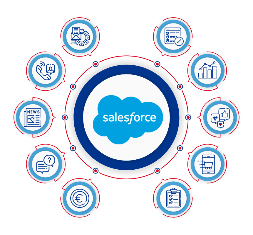 Integration Architecture Salesforce