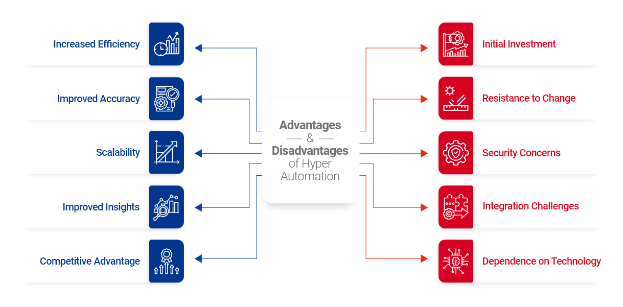 Advantages-of-Hyper-Automation
