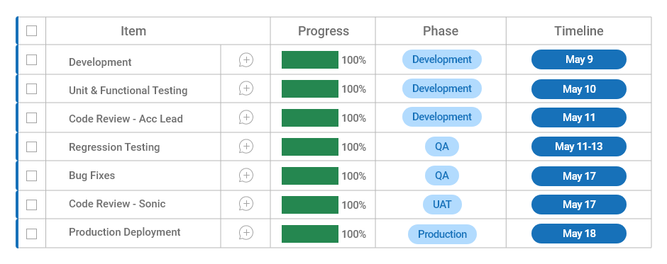 The Importance of Enhancements to Production Automations
