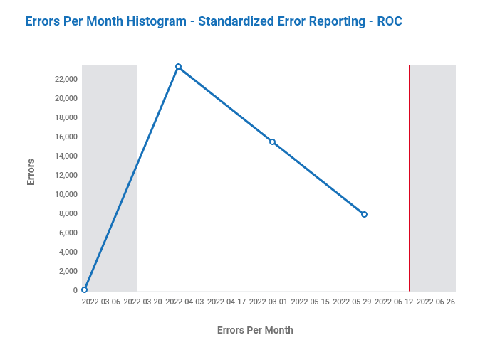 The Importance of Enhancements to Production Automations