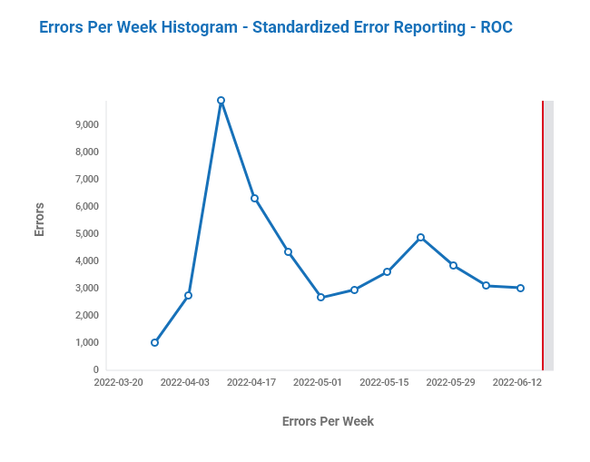 Importance Enhancementsto Production Automation