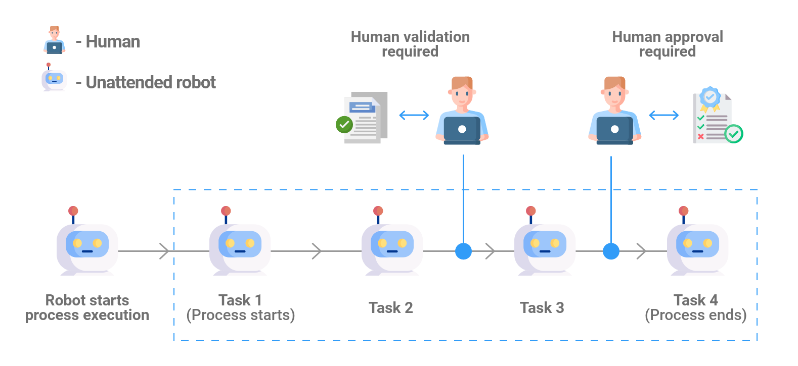 UiPath Action Center: