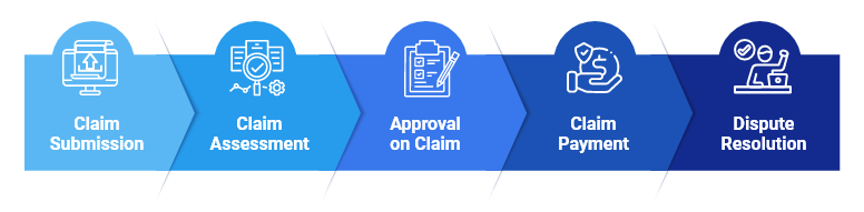 Claim-Management-Process-