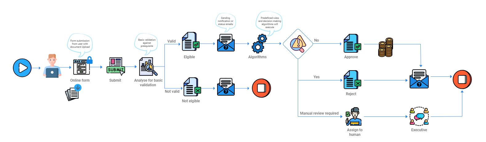 Claim-Management-Process-