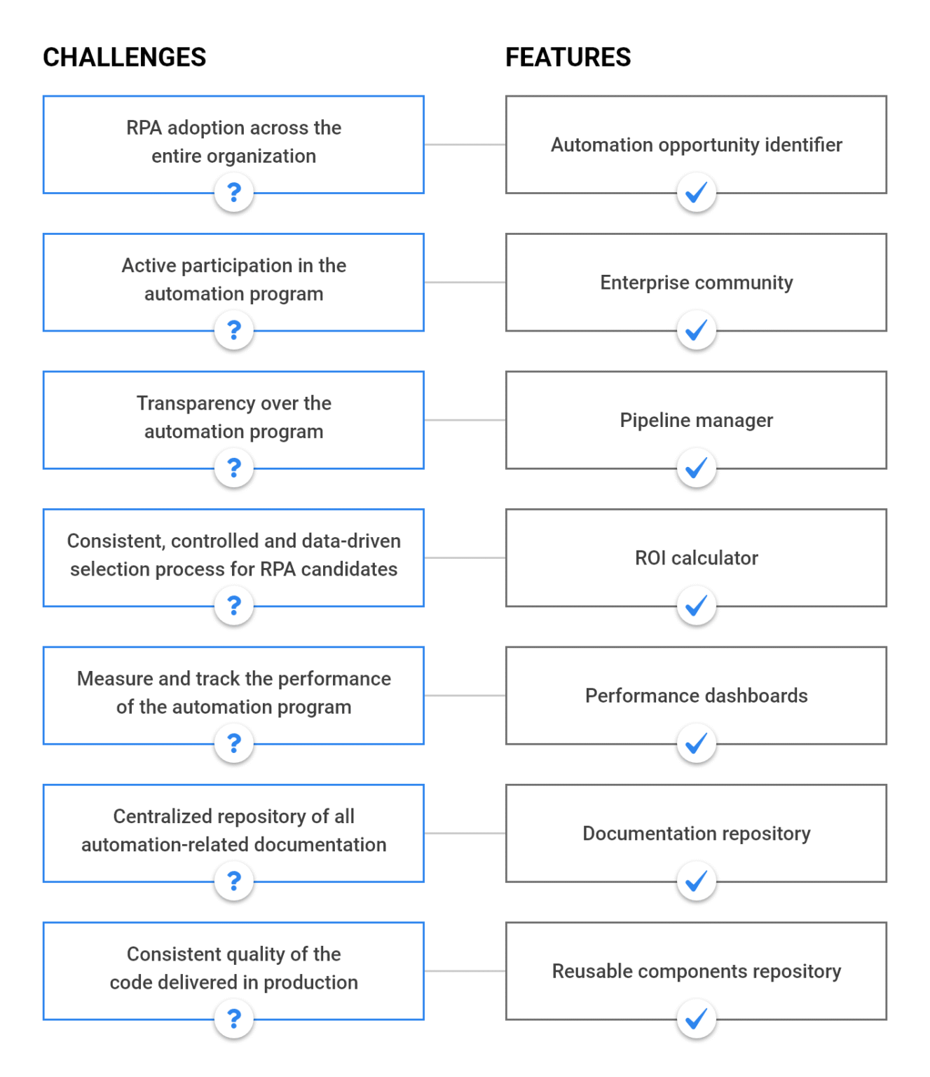 Strategic Importance of UiPath Automation Hub in an Organization
