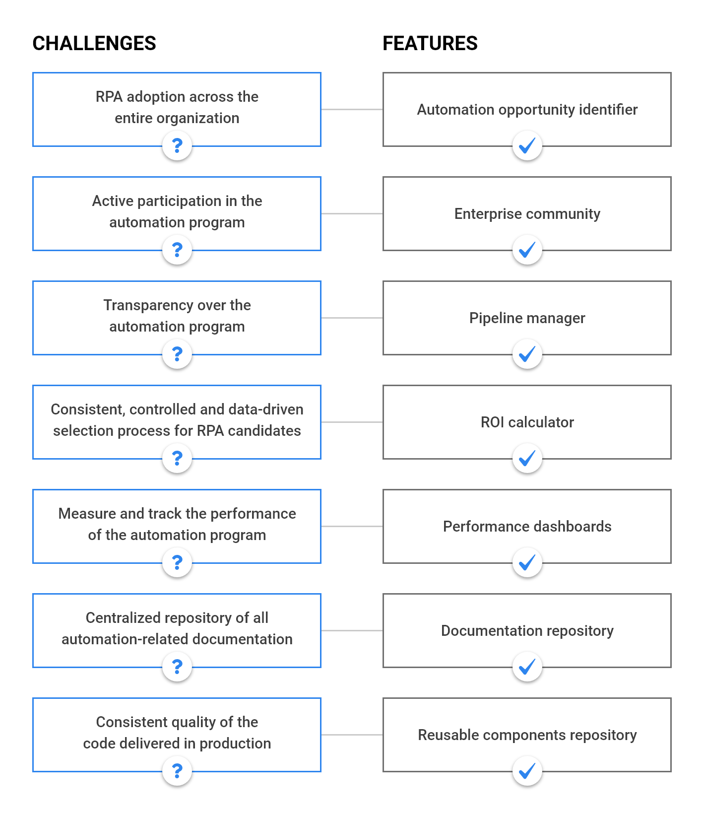 The Strategic Importance of UiPath Automation Hub in an Organization