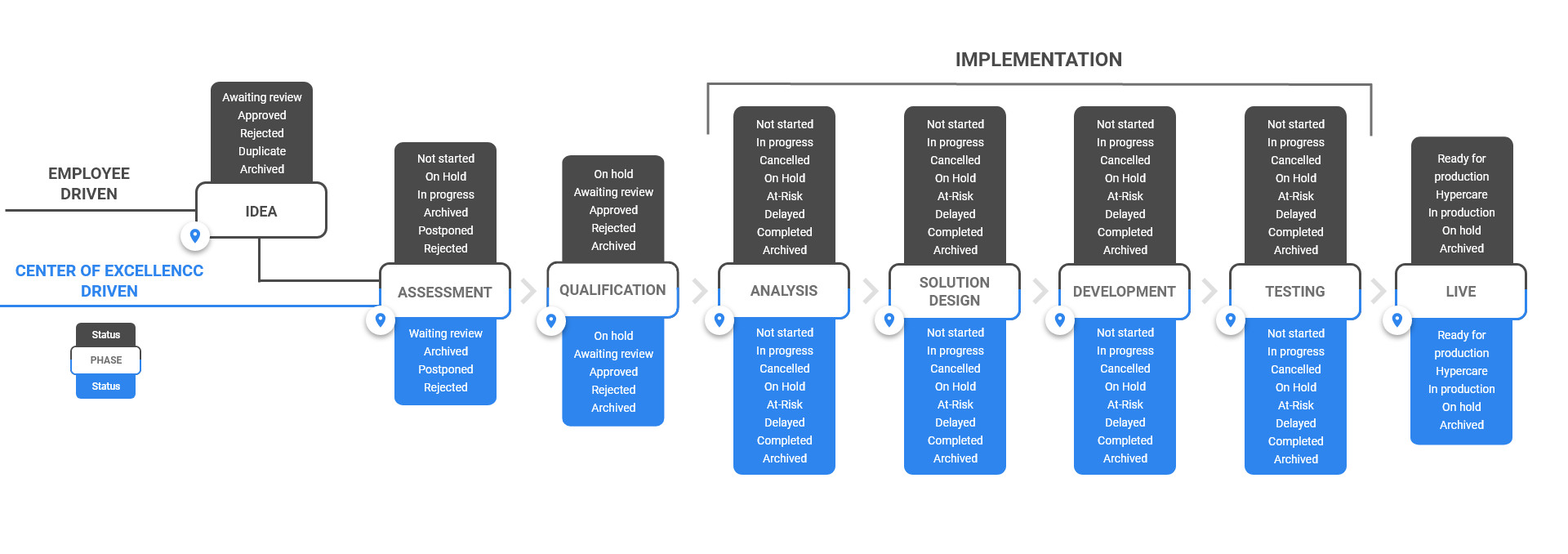 The Strategic Importance of UiPath Automation Hub in an Organization