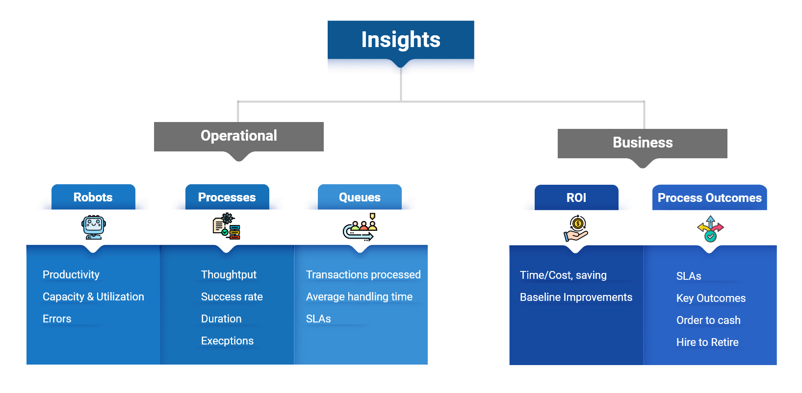 Robotic Process Automation