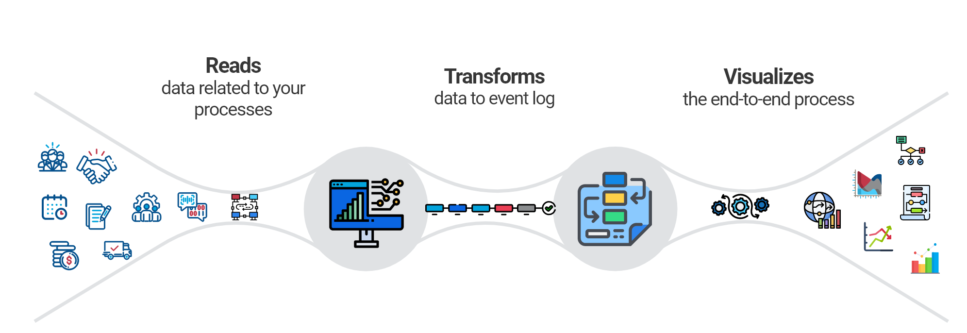 The Value-Driven Approach to Automation