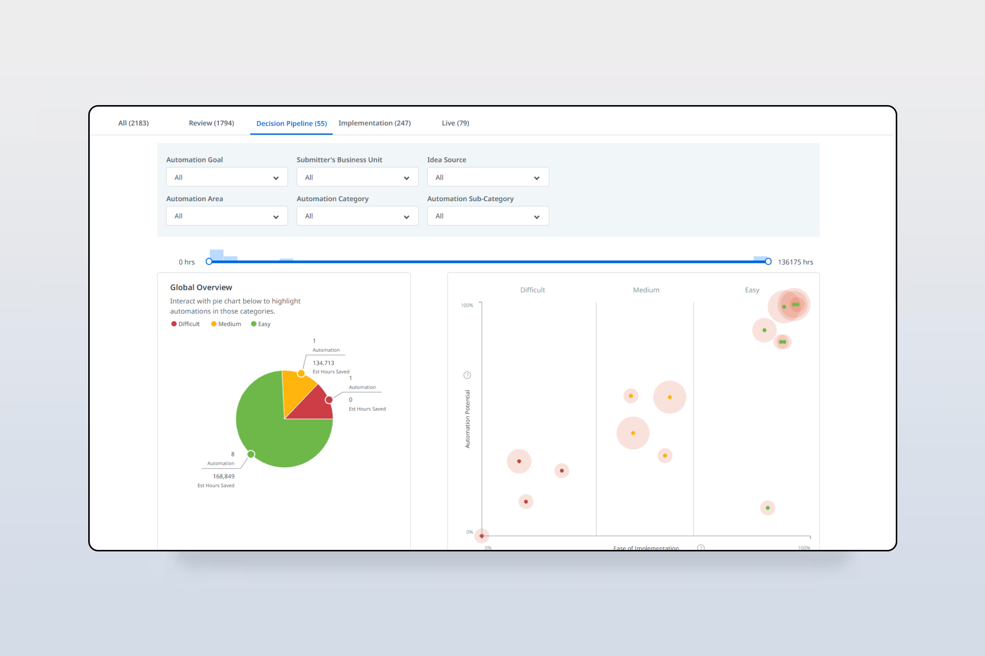 11 Powerful Features of RPA Automation That Matter Most to Businesses