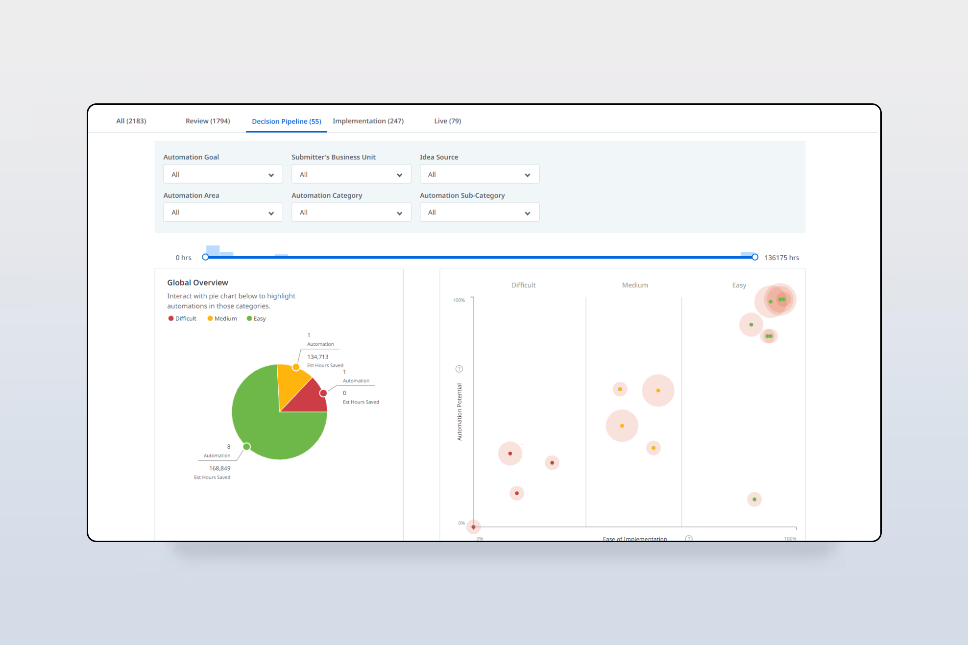 11 Powerful Features of RPA Automation That Matter Most to Businesses 