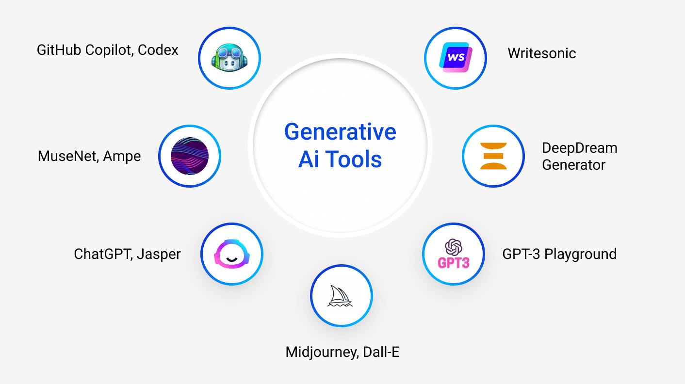 Generative AI