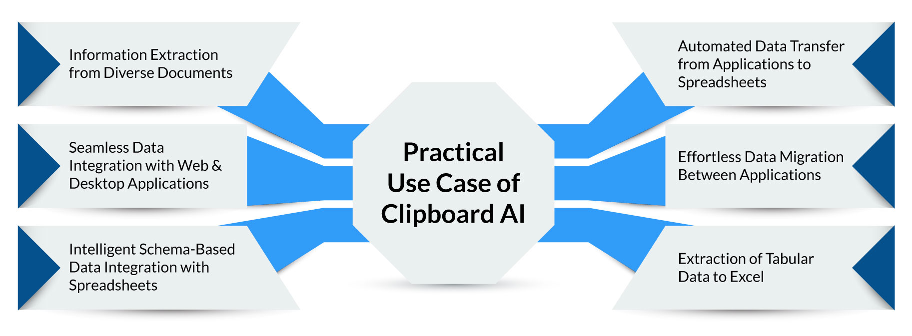 UiPath Clipboard AI – Your Smart Copy-Paste Companion
