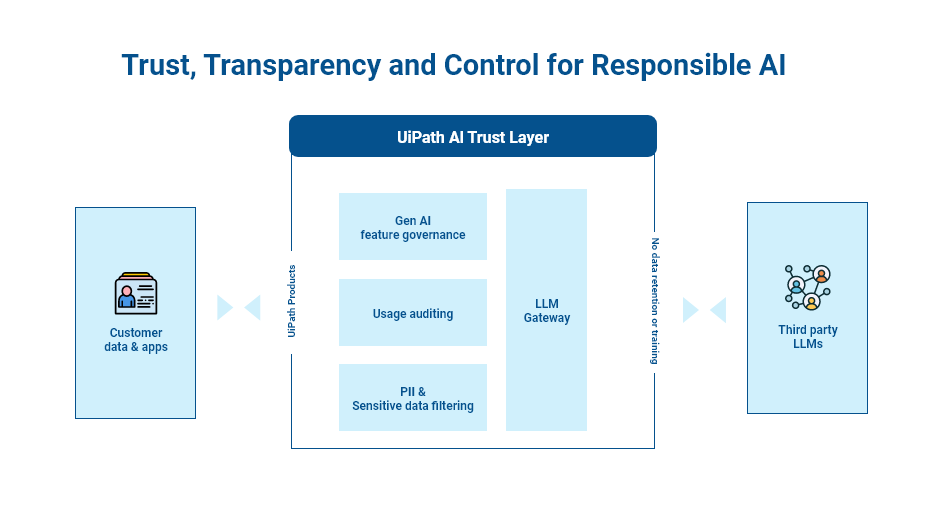 Key Products from UiPath Forward VI
