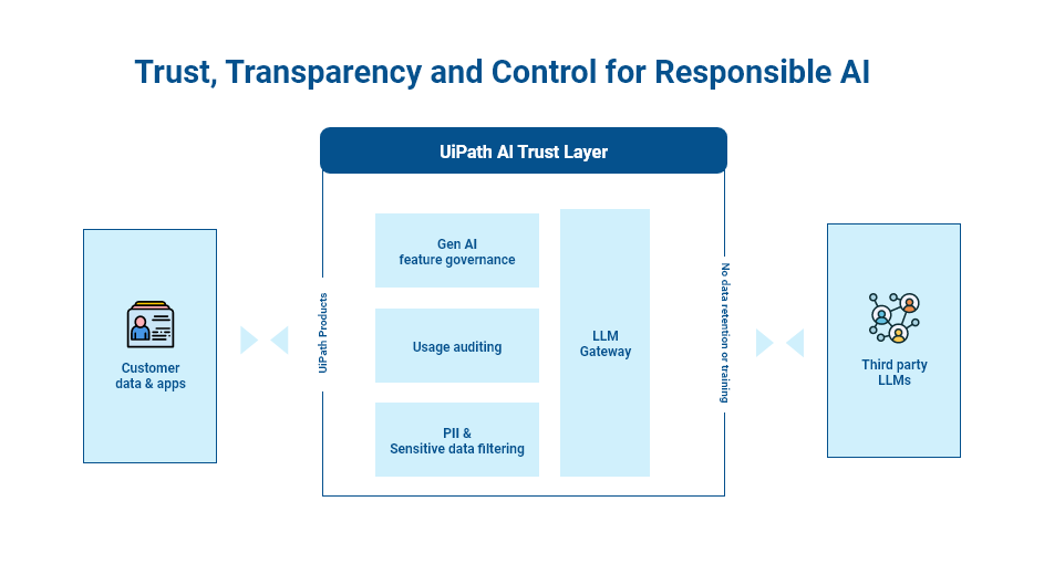 Key Products from UiPath Forward VI 