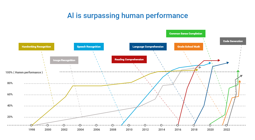 UiPath Strategy for AI Powered Automation At Work