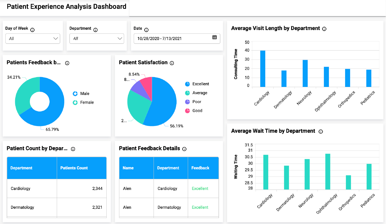 Patient Analysis Picture