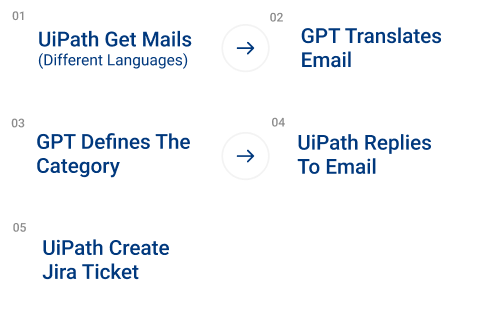 Uipath Get Mails