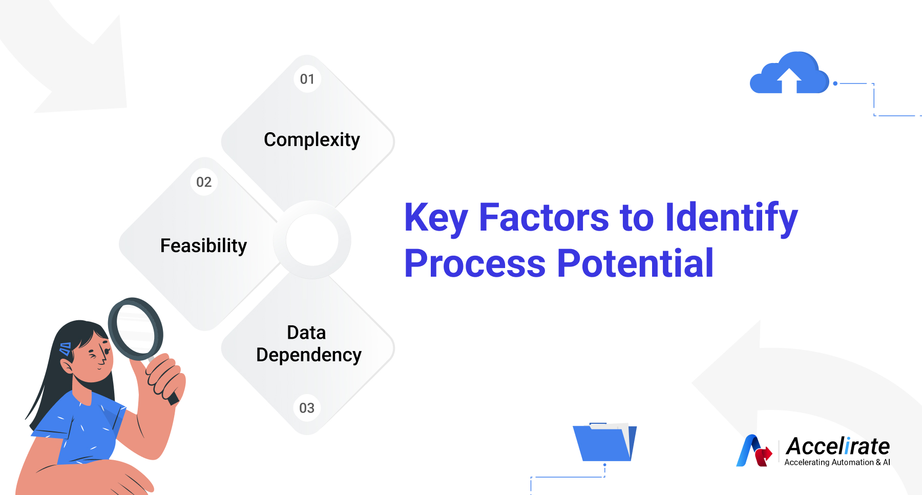 Process Discovery