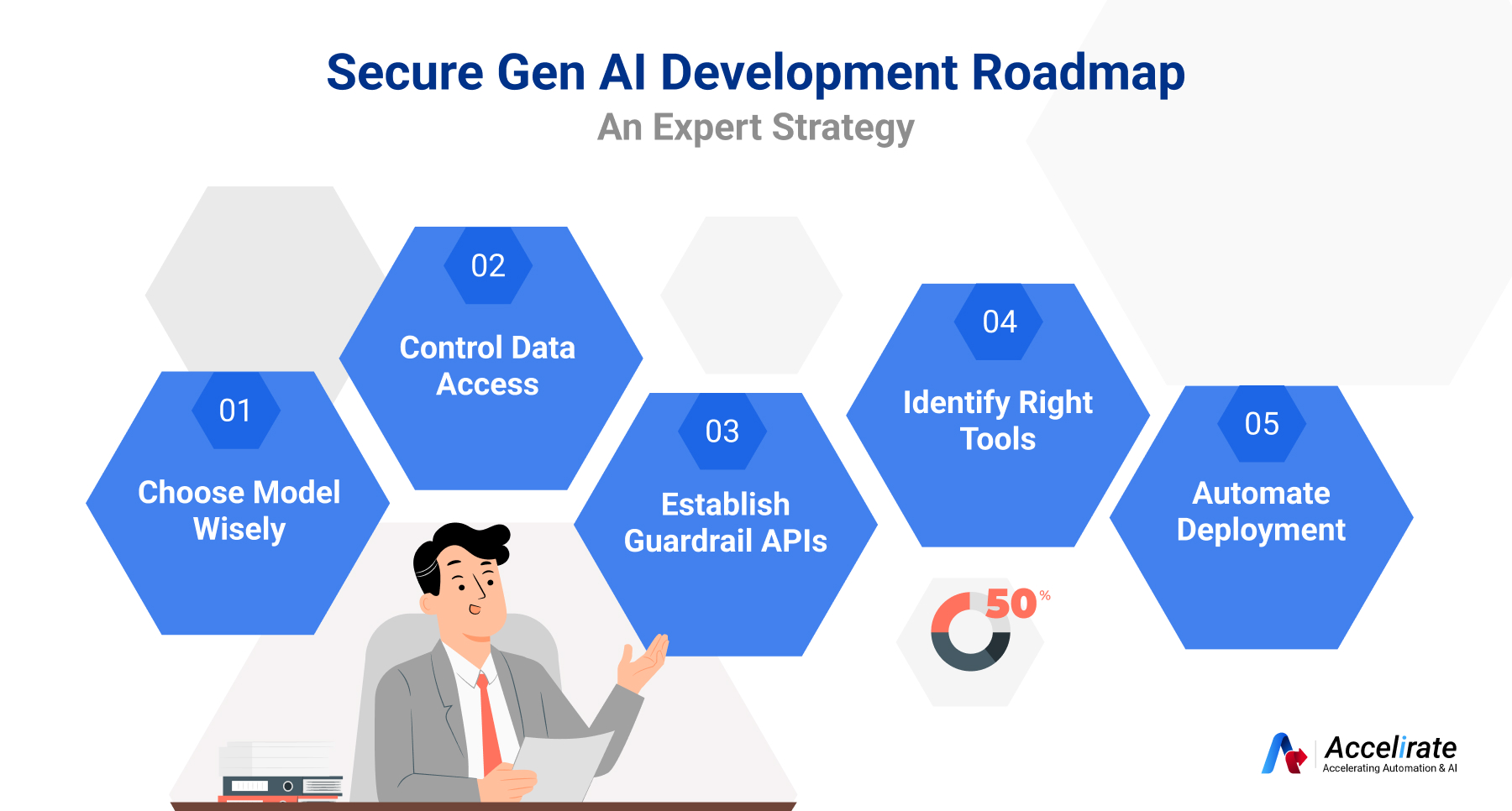 Secure Development and Deployment