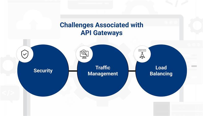 API Management Overcome Gateway