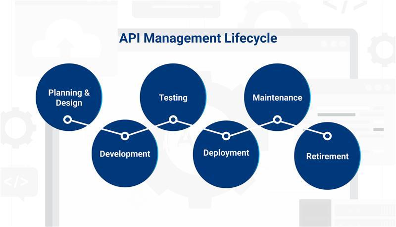 API Lifecycle