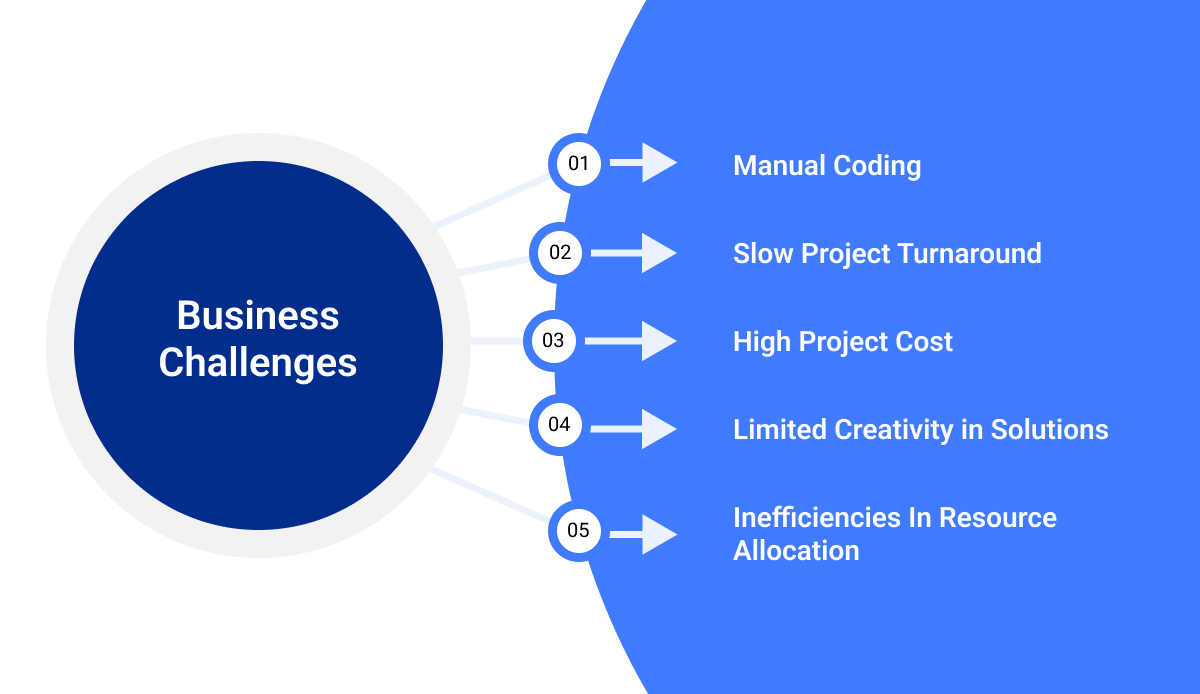 Business Challenges