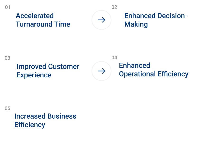 Accelerated Turnaround Time Mobile