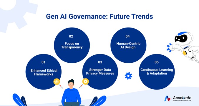 Generative AI Governance Future Trends