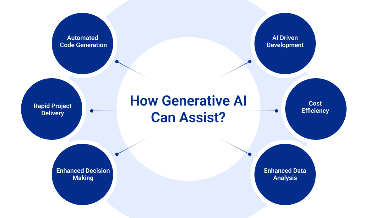 Generative AI