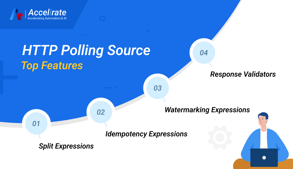HTTP Polling Source Info