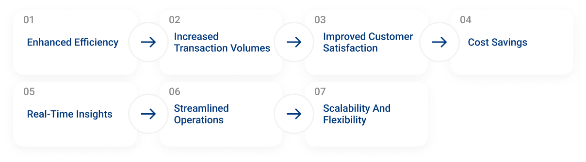 Enhance Eficiency Info