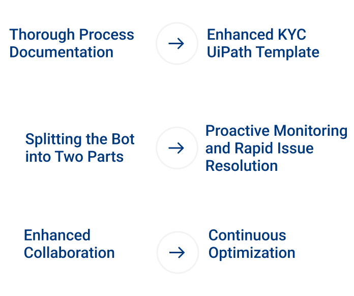 process documentation