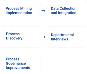 Accelirate's Process Mining Enables Manufacturing Firm Identify $20M in ...