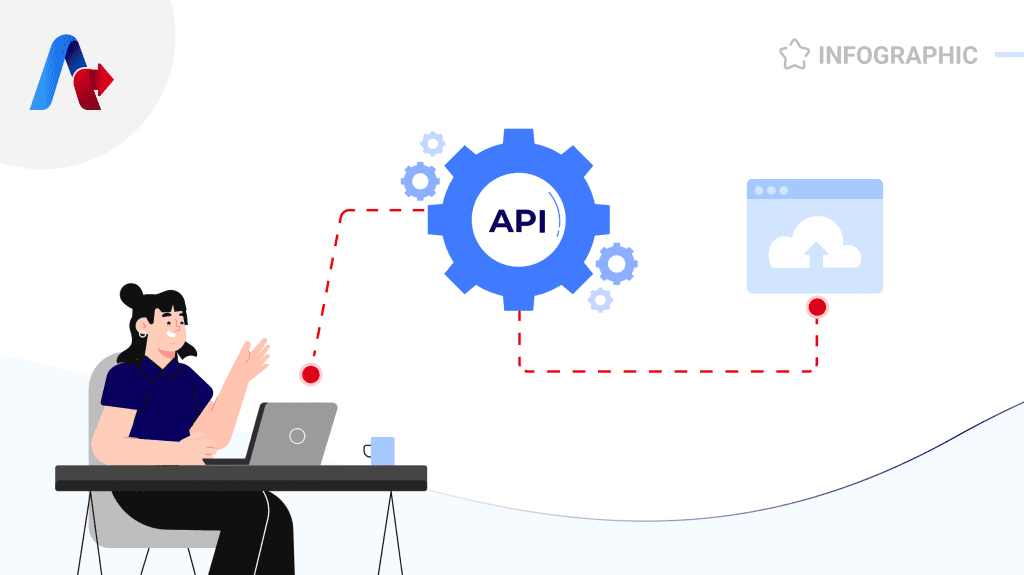 Infographics automation and ai accelirate