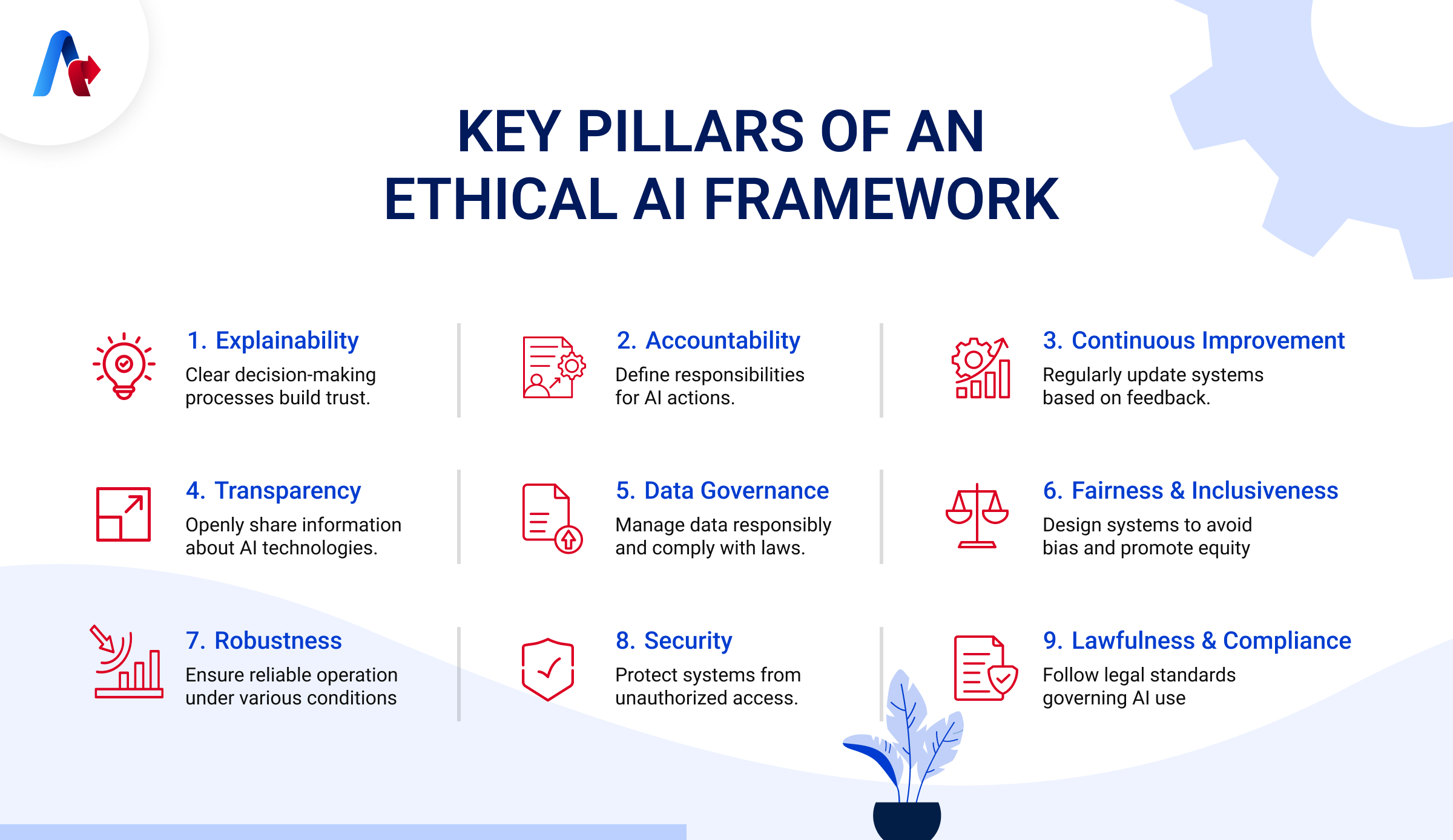 9 Principles Of An AI Governance Framework Explained Accelirate