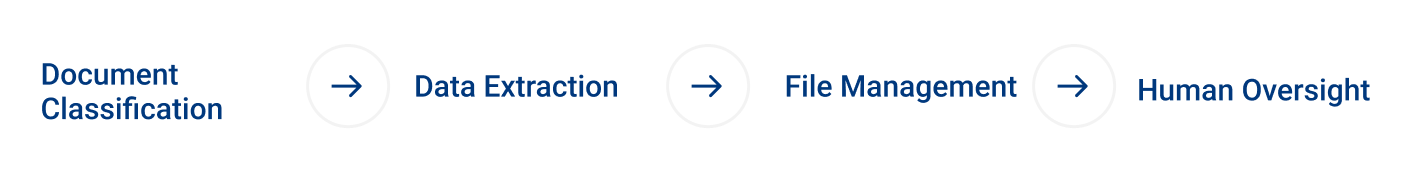 Document Key