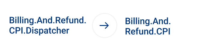 Billing Keypointers