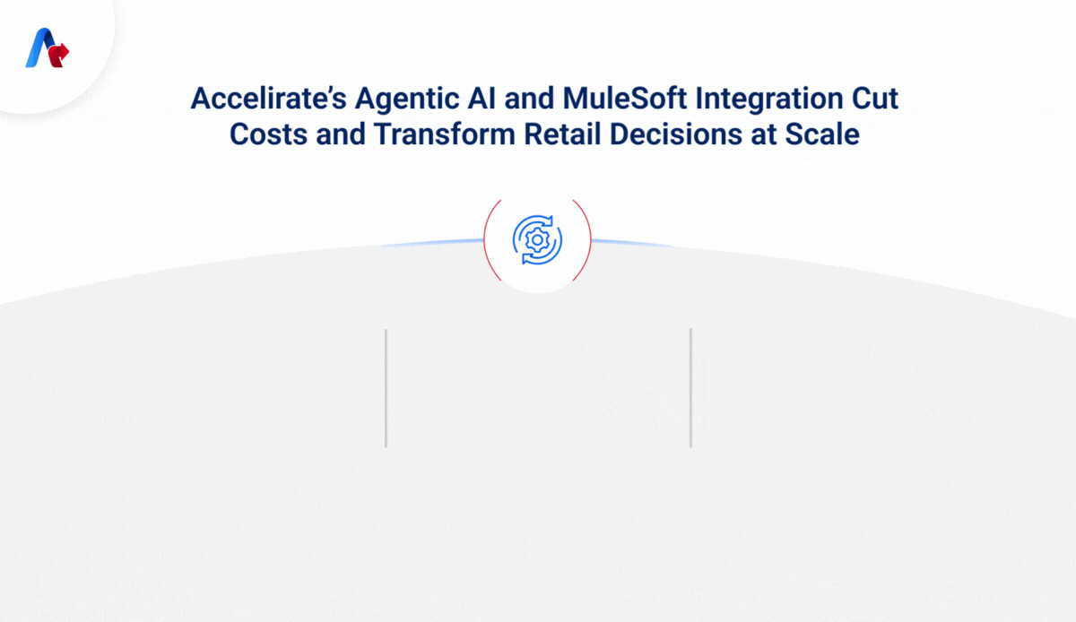 Agentic AI Mulesoft