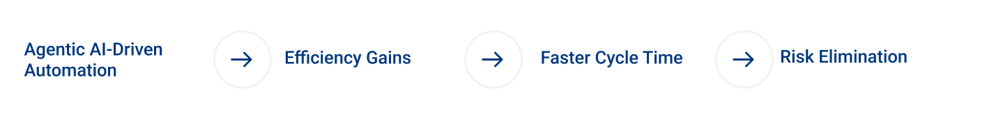 Agentic AI Driven Automation Keypointer