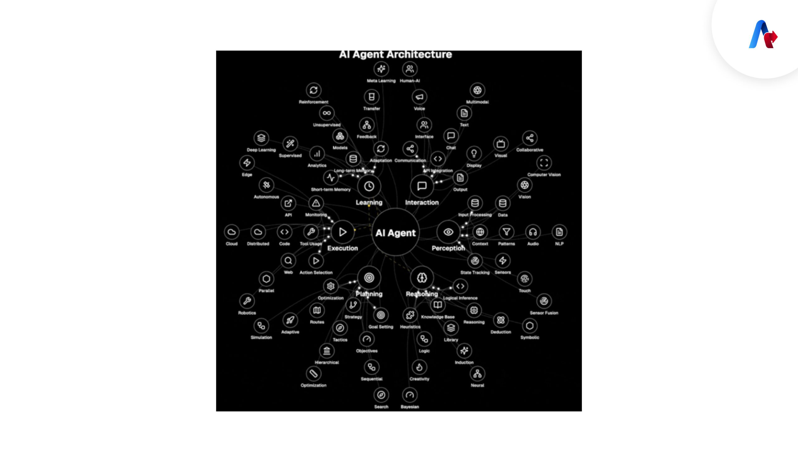Ai Agent