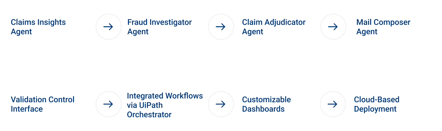 Claim Keypointers