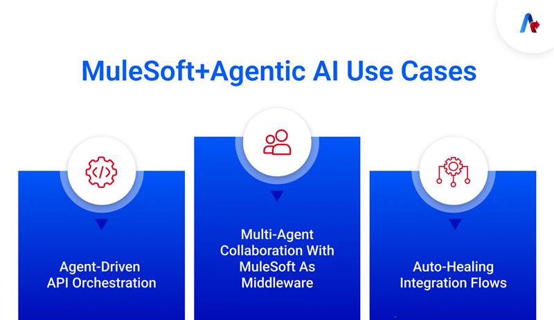 Mulesoft Agentic AI Use Cases