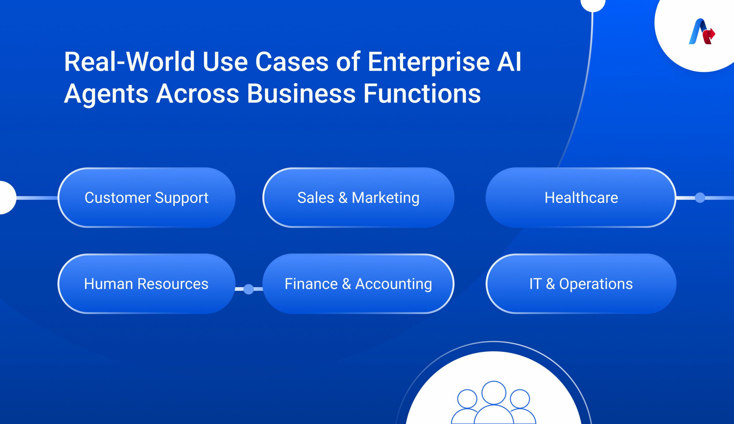 Real World Use Cases