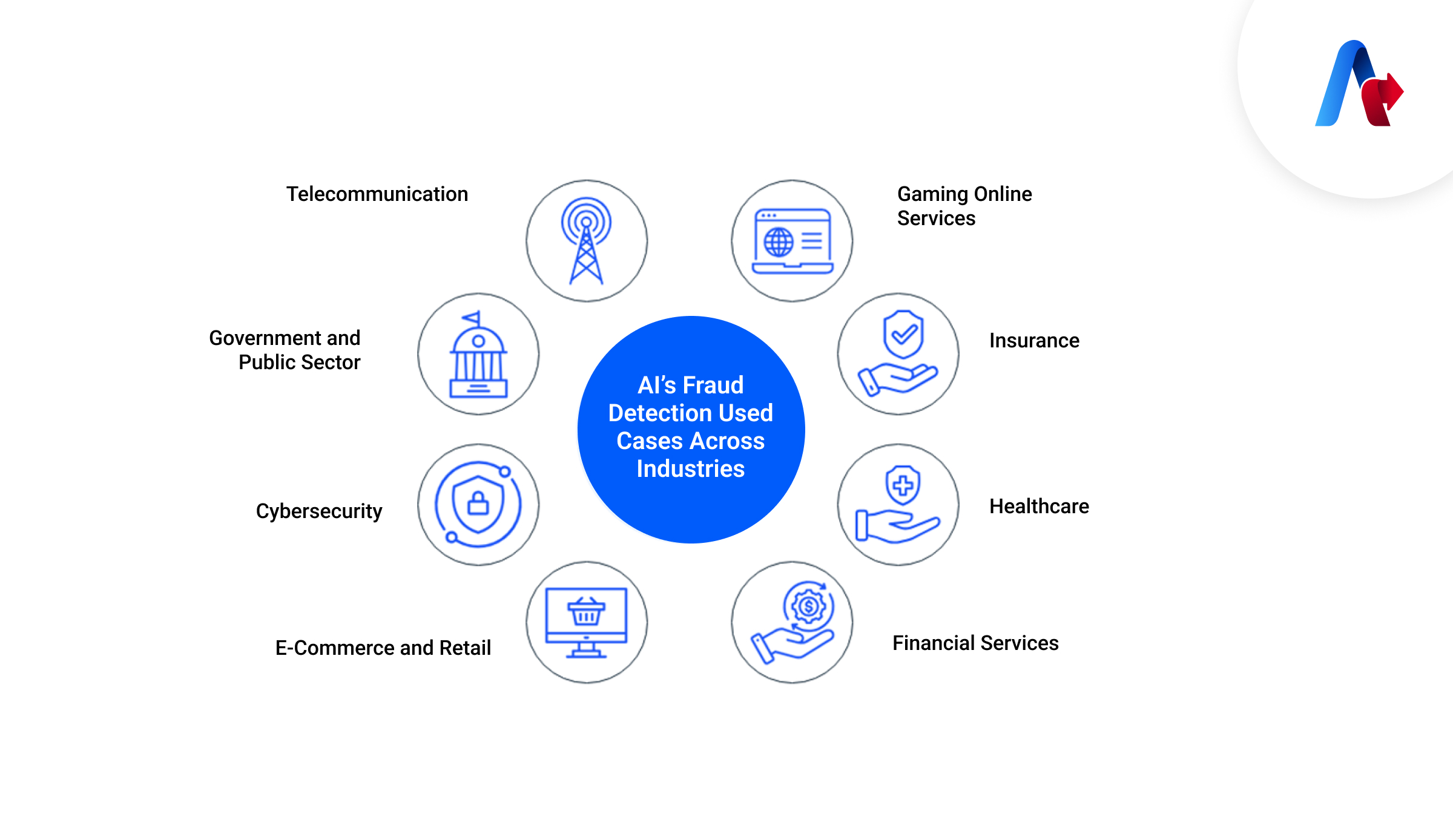 Ai Fraud Detection