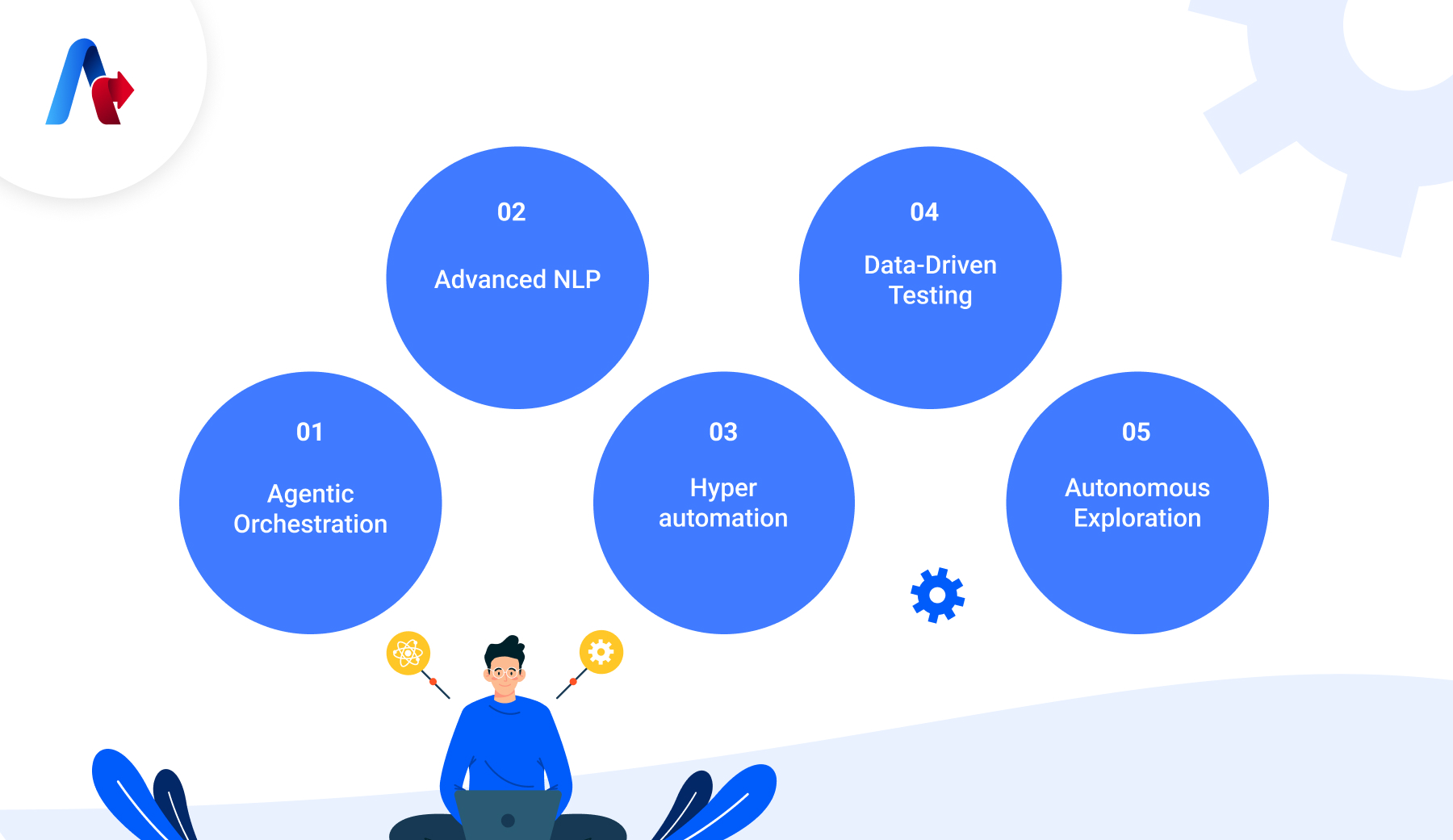 Ai Testing Agent Pointers
