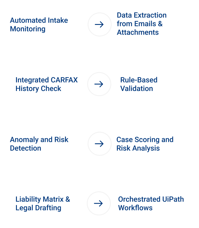 Automated Info